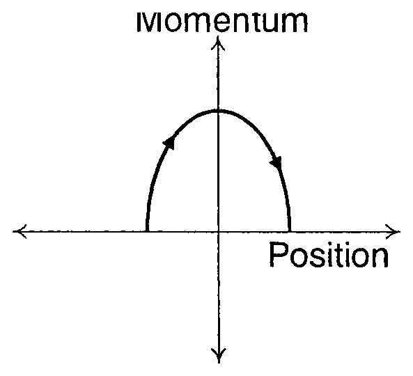 Option A Diagram 1