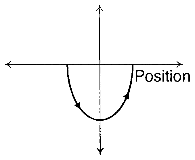 Option B Diagram 1
