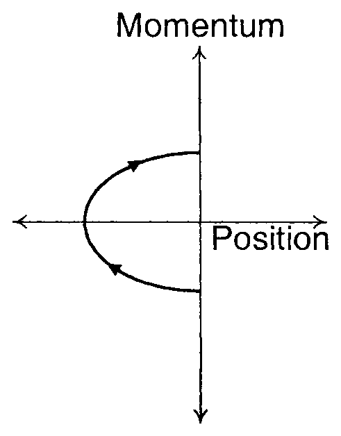 Option C Diagram 1