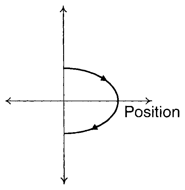 Option D Diagram 1