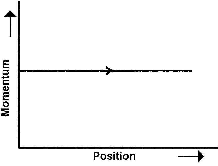 Passage Diagram 0
