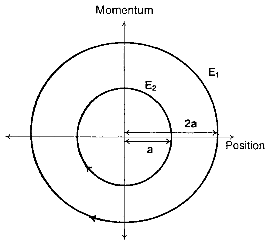 Diagram 0