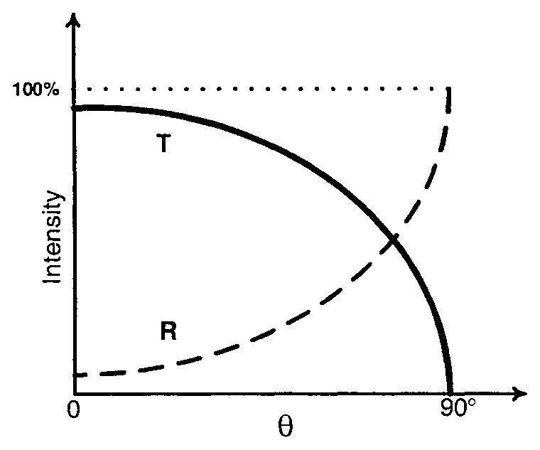 Option A Diagram 1