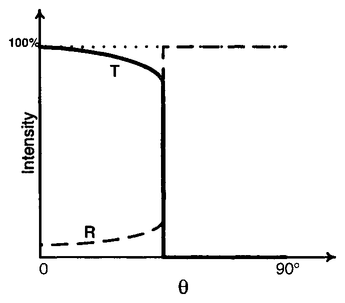 Option B Diagram 1