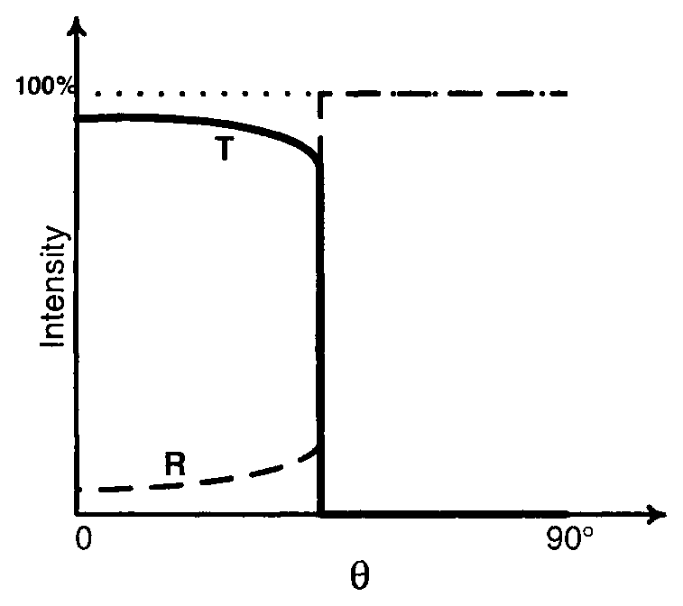 Option C Diagram 1