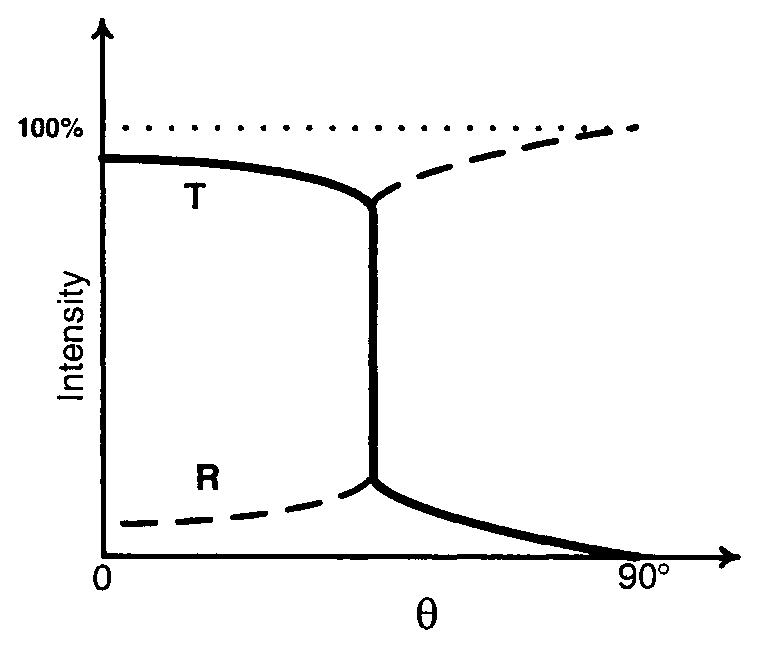 Option D Diagram 1