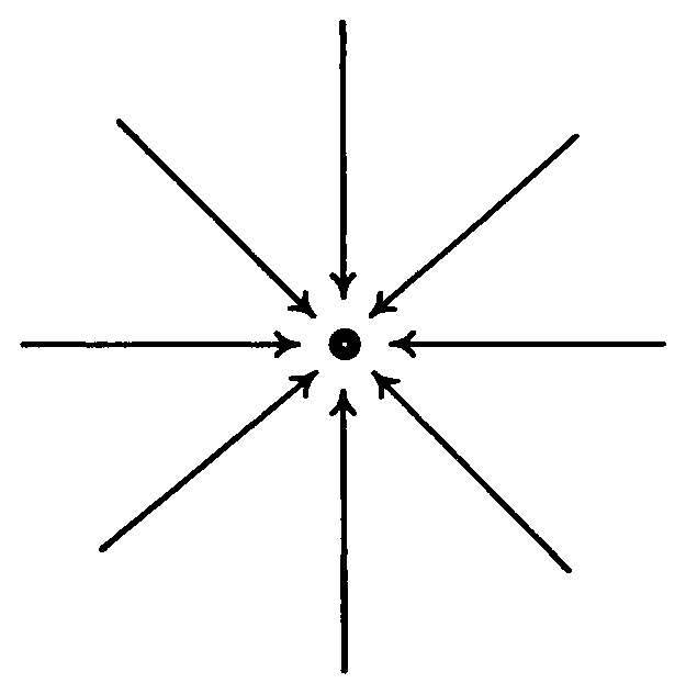 Option B Diagram 1