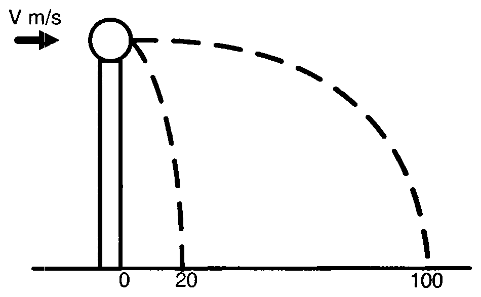 Diagram 0