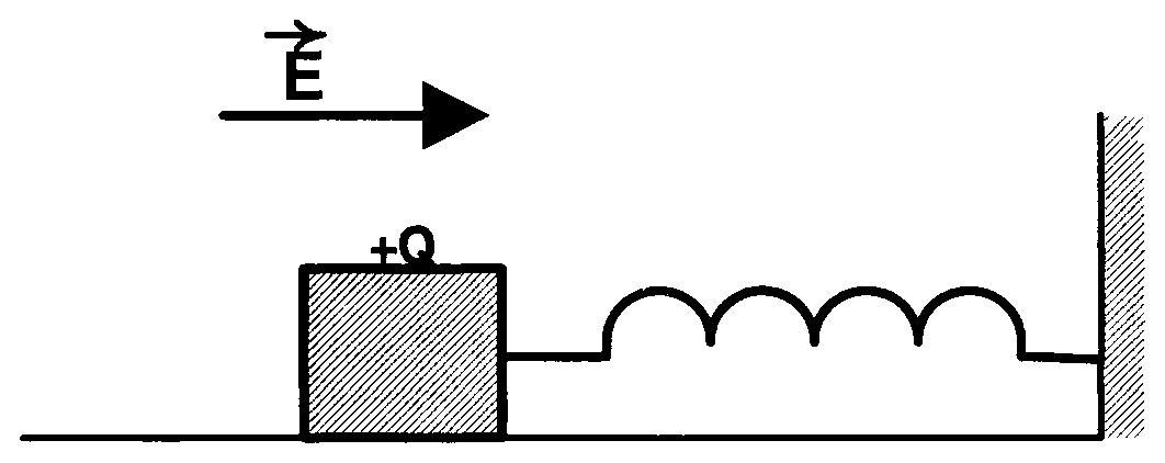 Diagram 0