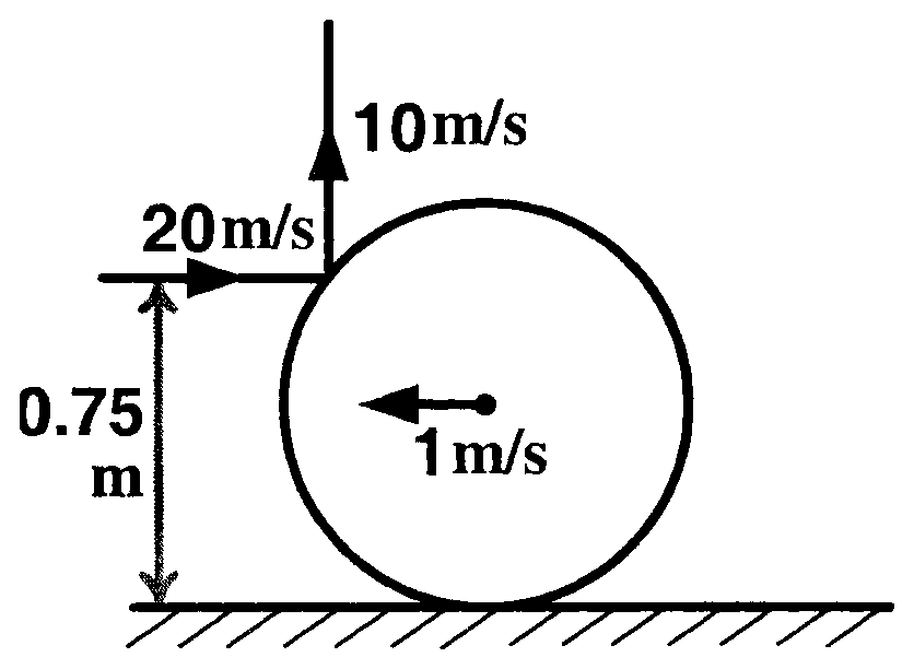 Diagram 0