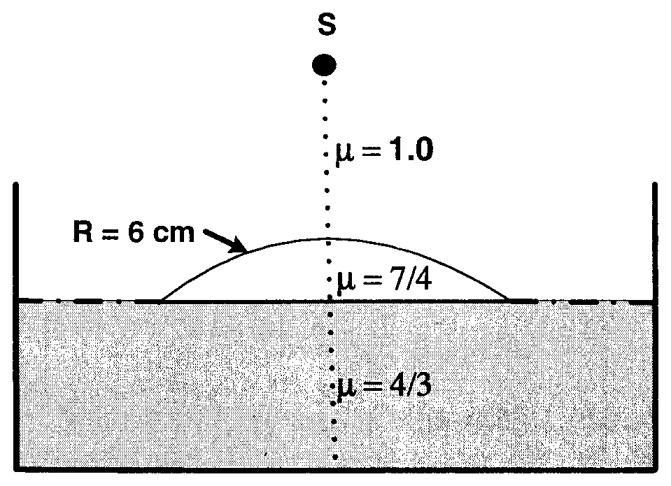 Diagram 0
