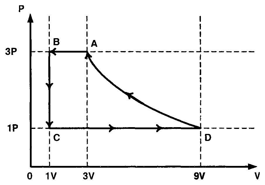 Diagram 0