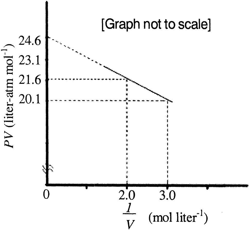Question Diagram 1
