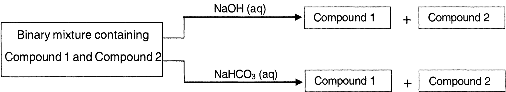 Question Diagram 1