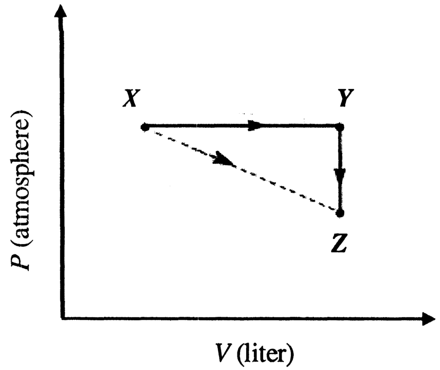 Question Diagram 1