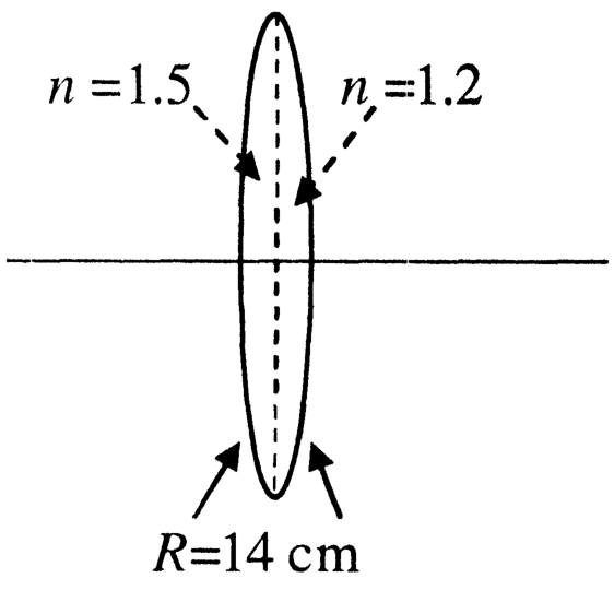 Question Diagram 1