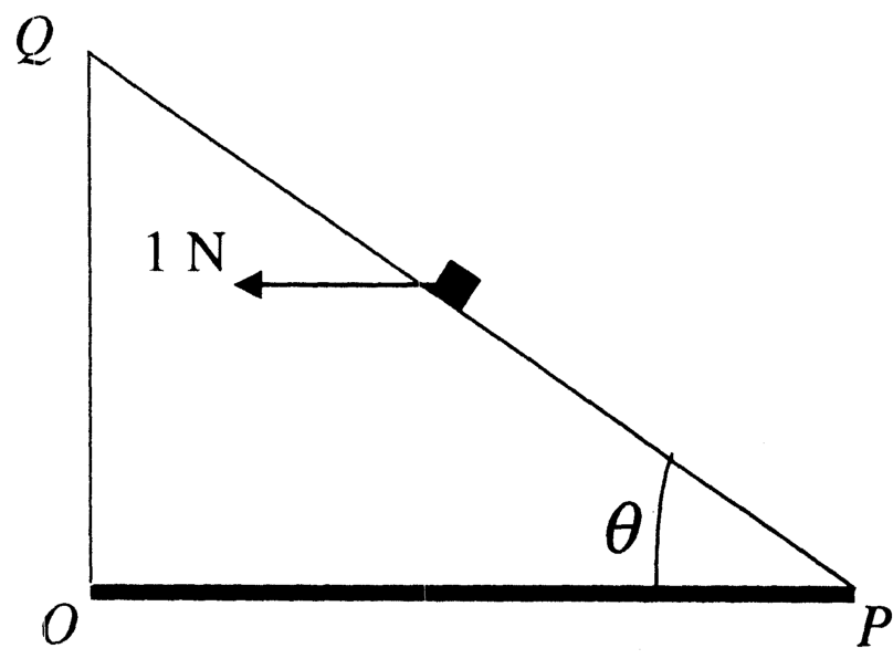 Question Diagram 1