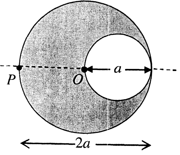 Question Diagram 1
