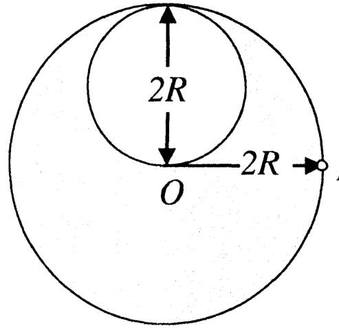 Question Diagram 1