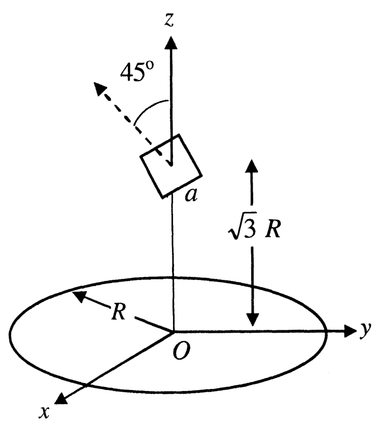 Question Diagram 1