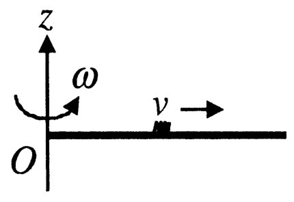 Question Diagram 1