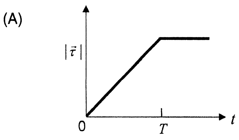 Option A