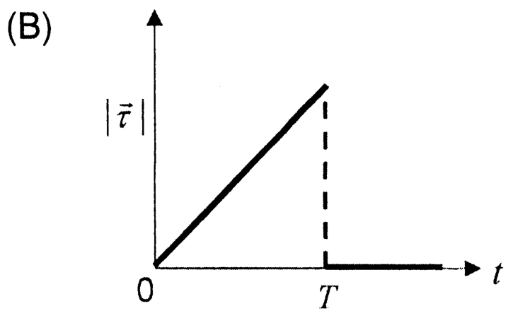 Option B