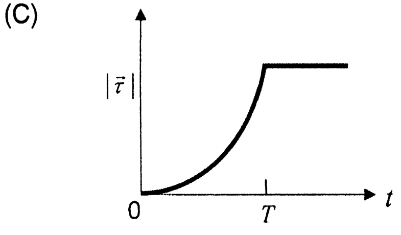 Option C