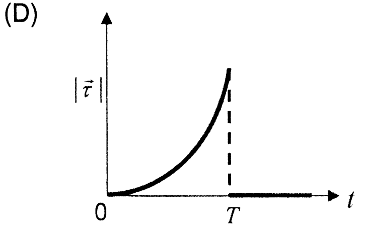 Option D