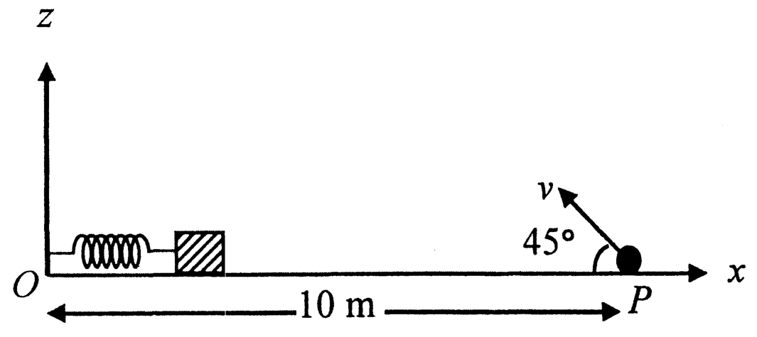 Question Diagram 1