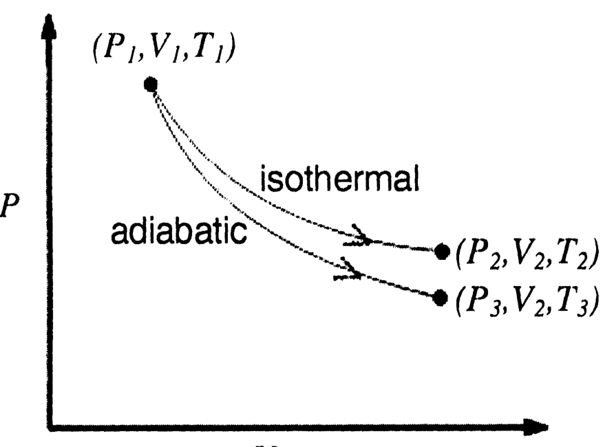 Question Diagram 1