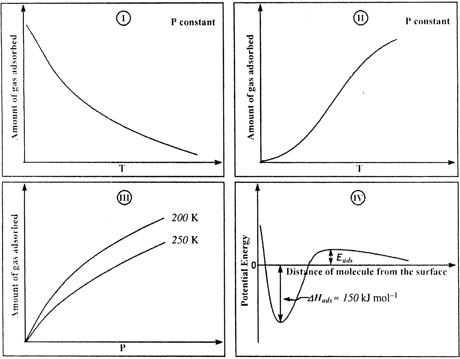 Question Diagram 1