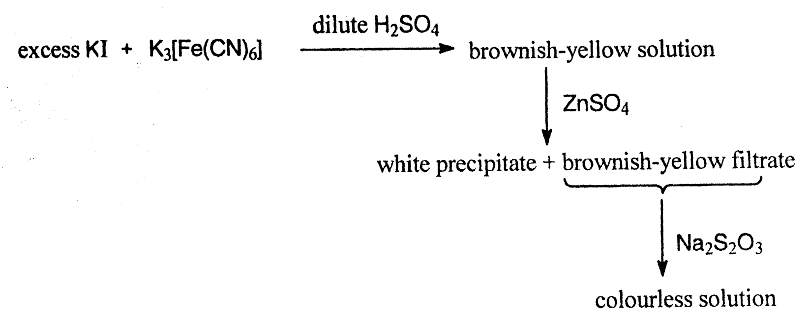 Question Diagram 1