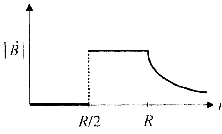 Option B