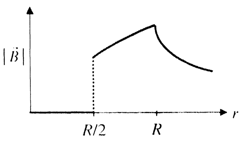 Option C