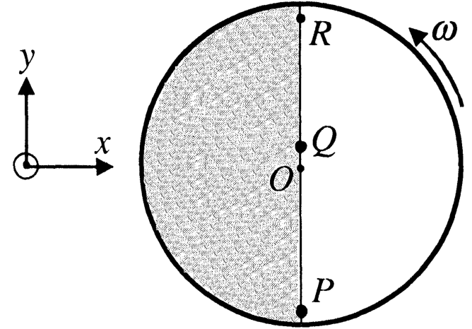 Question Diagram 1
