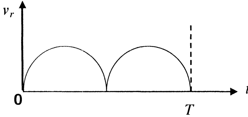 Option A