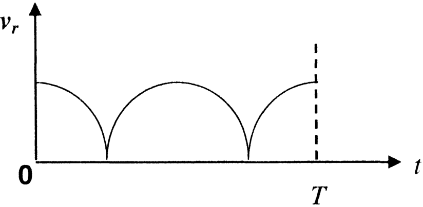 Option B