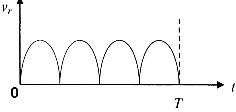 Option C