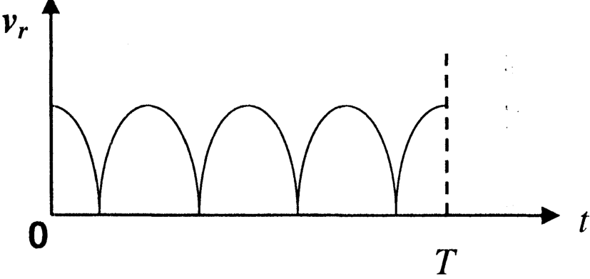 Option D