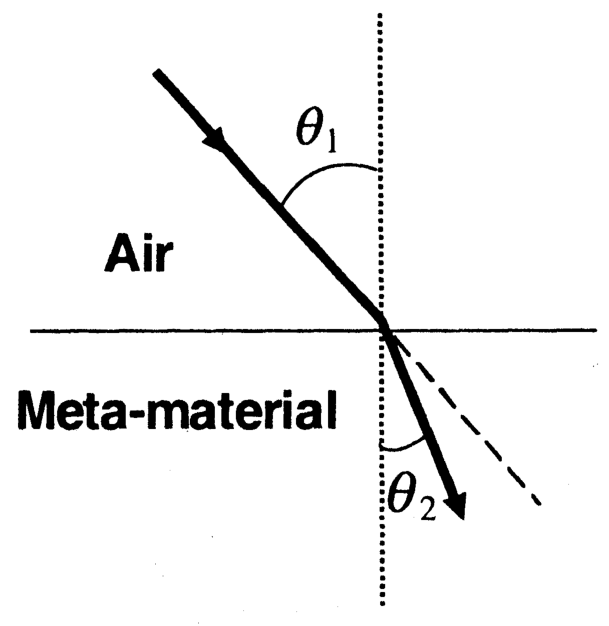 Option A
