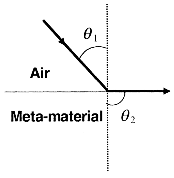 Option B