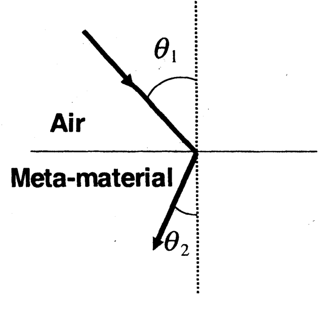 Option C