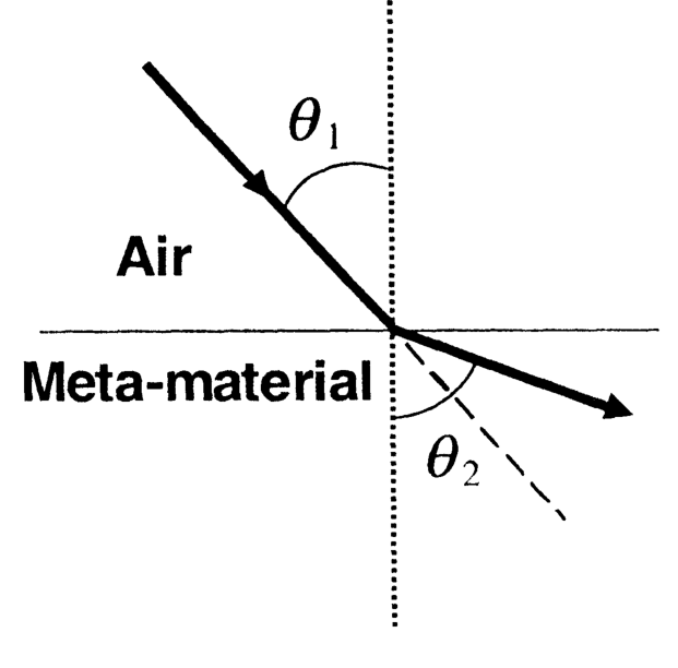 Option D