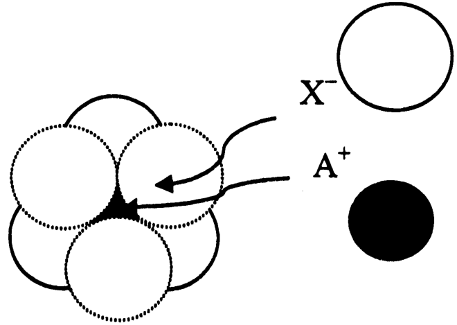 Question Diagram 1