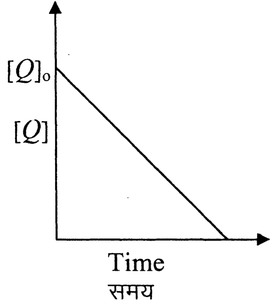 Question Diagram 1