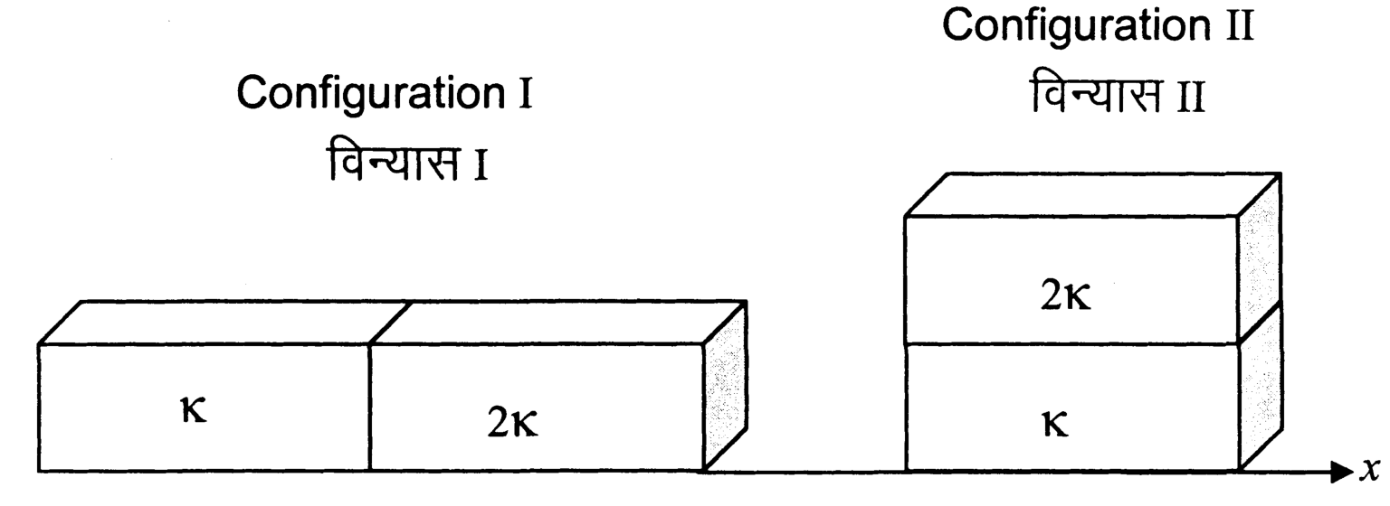 Question Diagram 1