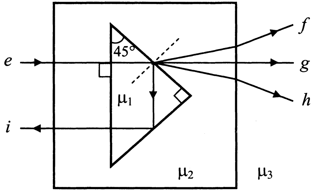 Question Diagram 1
