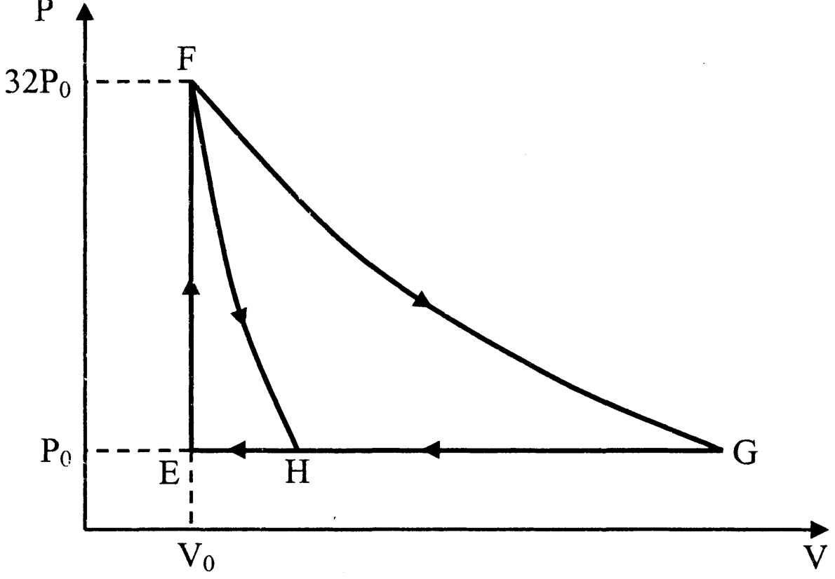 Question Diagram 1