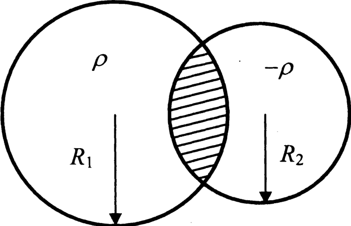 Question Diagram 1